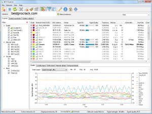 LizardSystems WiFi Scanner Crack With Key Free Download 