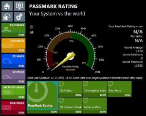 PerformanceTest Crack + Serial Key Download